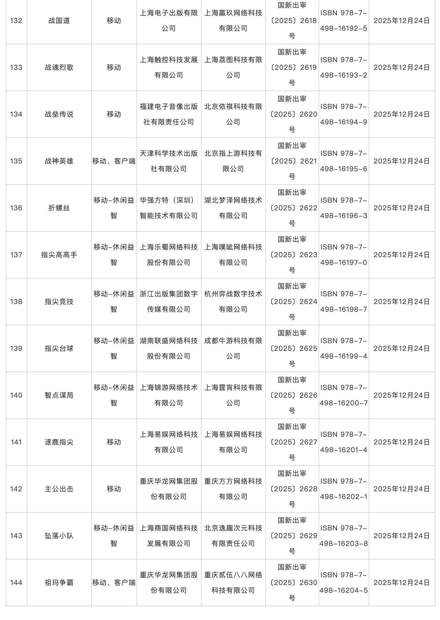 2025年12月游戏版号发放，腾讯《QQ经典农场》手游等过审