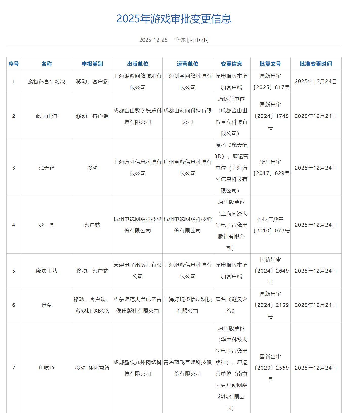 2025年12月游戏版号发放，腾讯《QQ经典农场》手游等过审