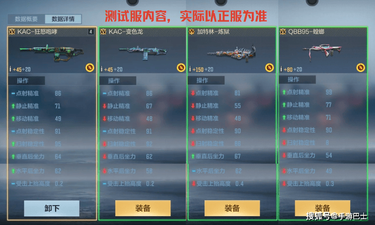 生化模式再添强力武器，CF手游机枪KAC-狂怒咆哮武器评测